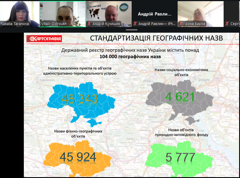 Статистика Державного реєстру географічних назв України за категоріями об'єктів